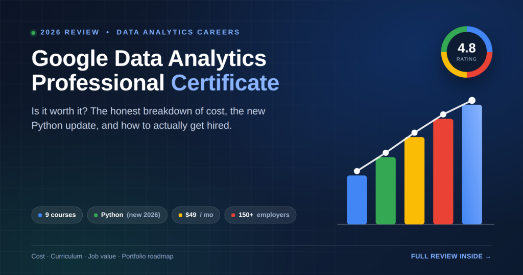Google Data Analytics Professional Certificate